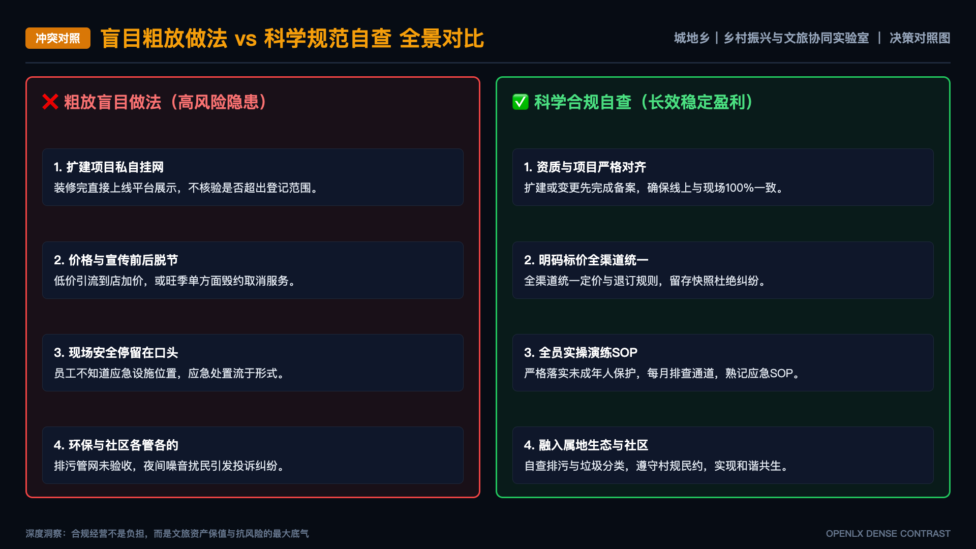 乡村旅游旺季如何评估承载力变化 - 对照图