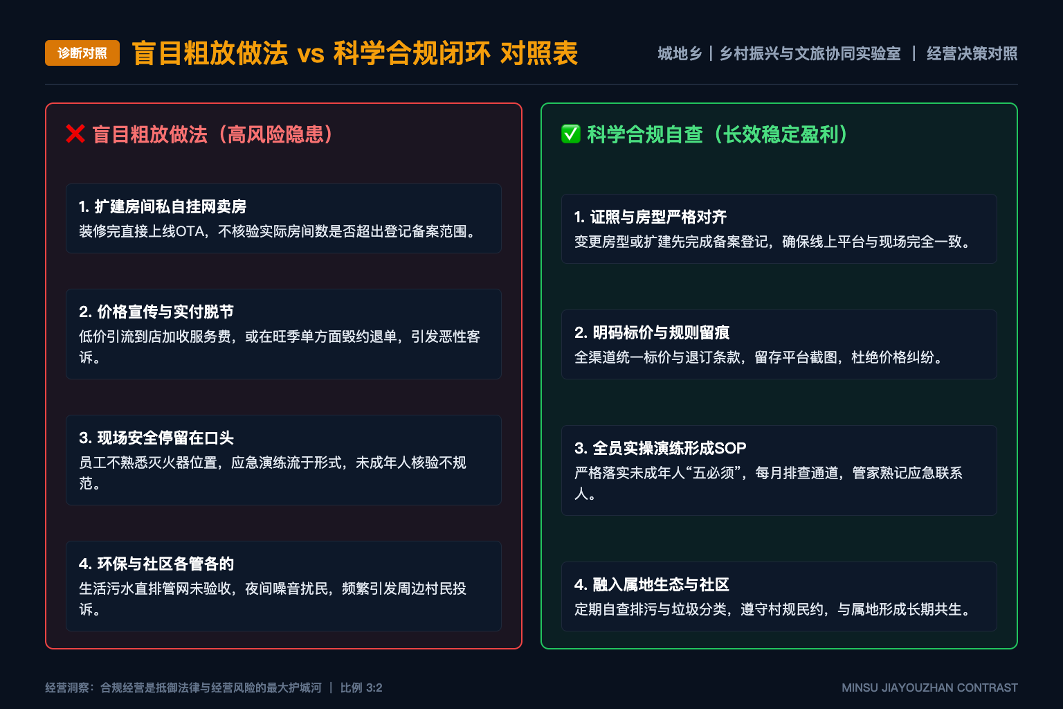 乡村项目的资金与资源约束如何进入研究 - 诊断对照表