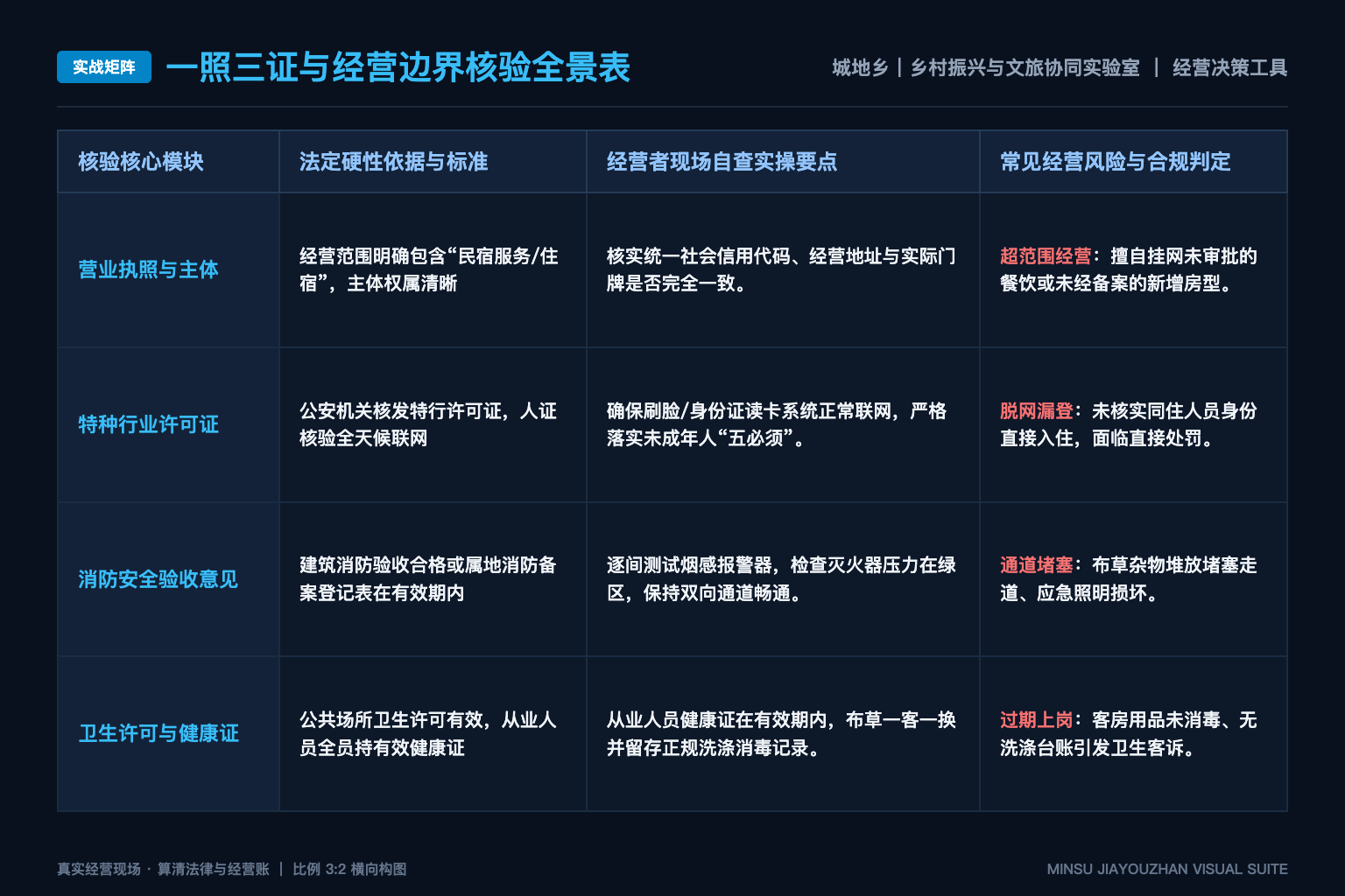 乡村文旅内容如何避免只做“打卡宣传” - 实战矩阵表