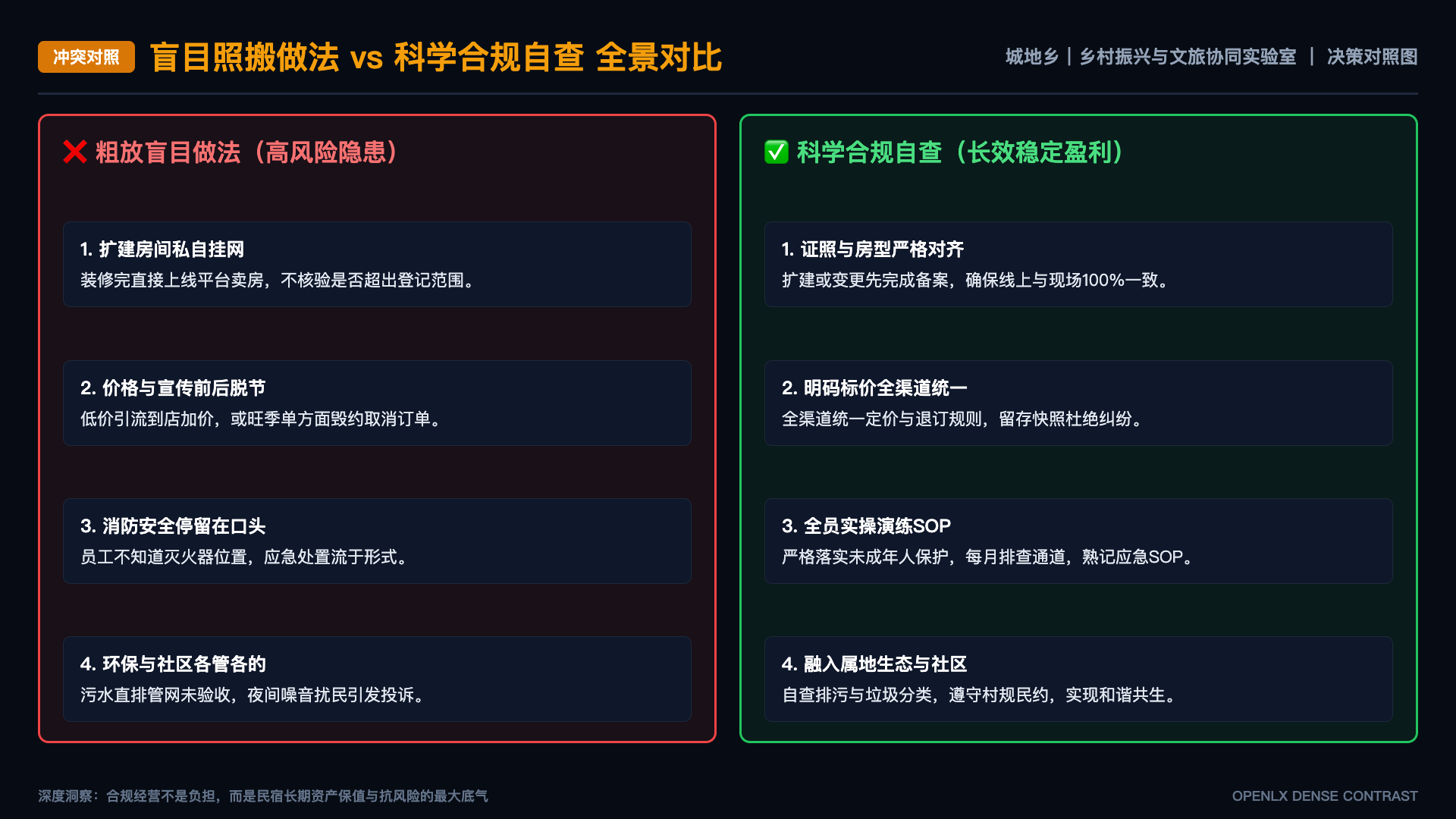 乡村文旅项目如何真正纳入村民参与 - 对照图