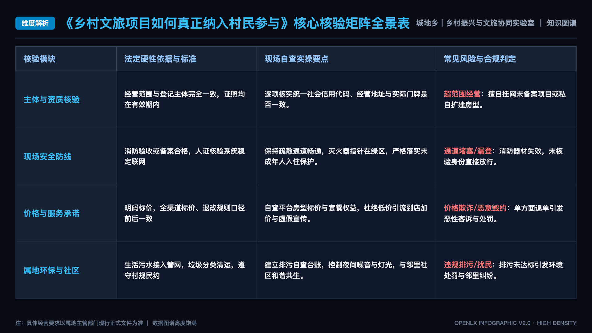 乡村文旅项目如何真正纳入村民参与 - 核心矩阵表